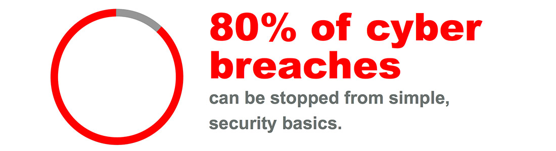 Data breach stat