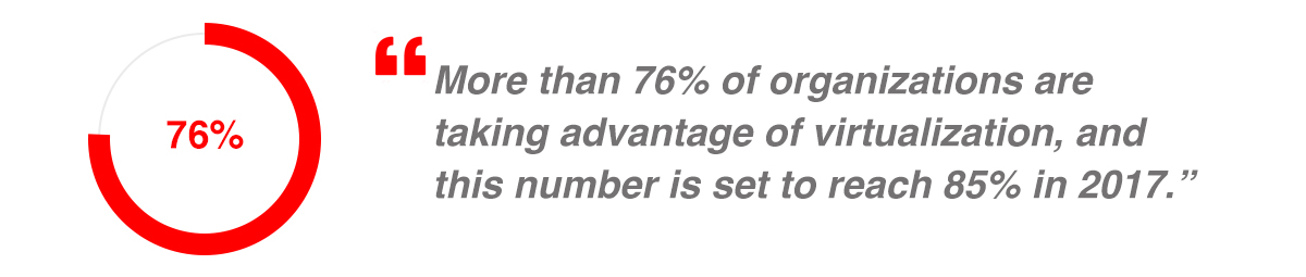 Virtualization stat