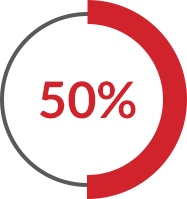 50%